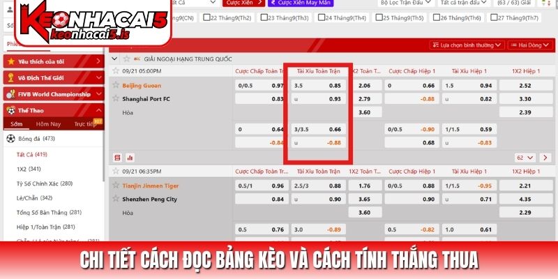 Chi tiết cách đọc bảng kèo và cách tính thắng thua